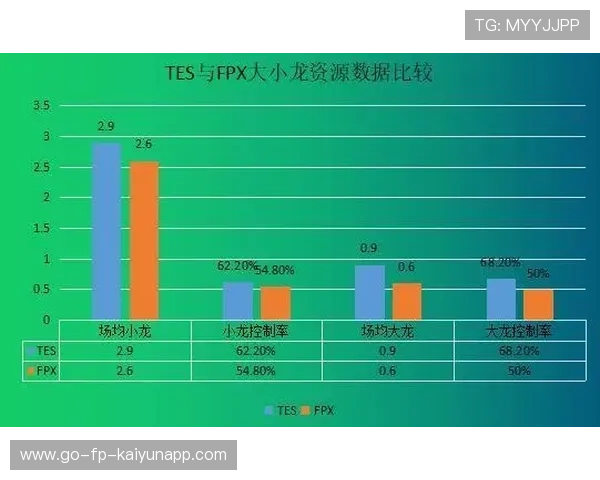 TES战术储备深度扩充